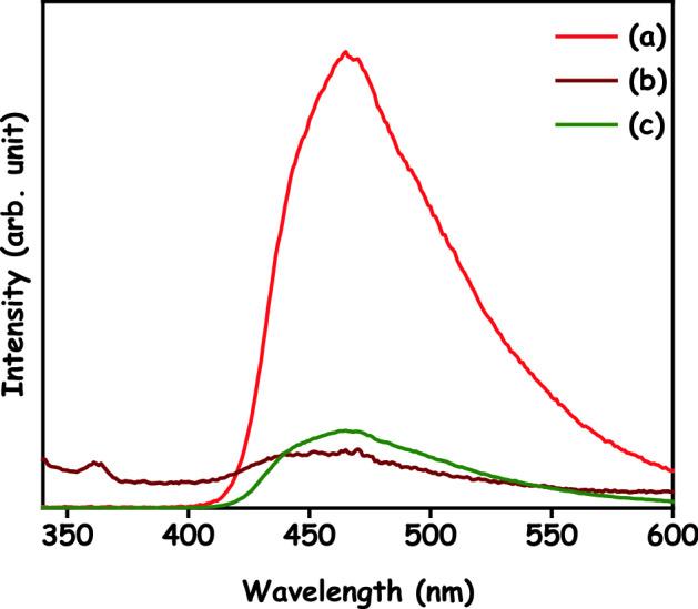 https://cdn.ncbi.nlm.nih.gov/pmc/blobs/9763/9262945/dfc79b1b794e/41598_2022_15799_Fig11_HTML.jpg