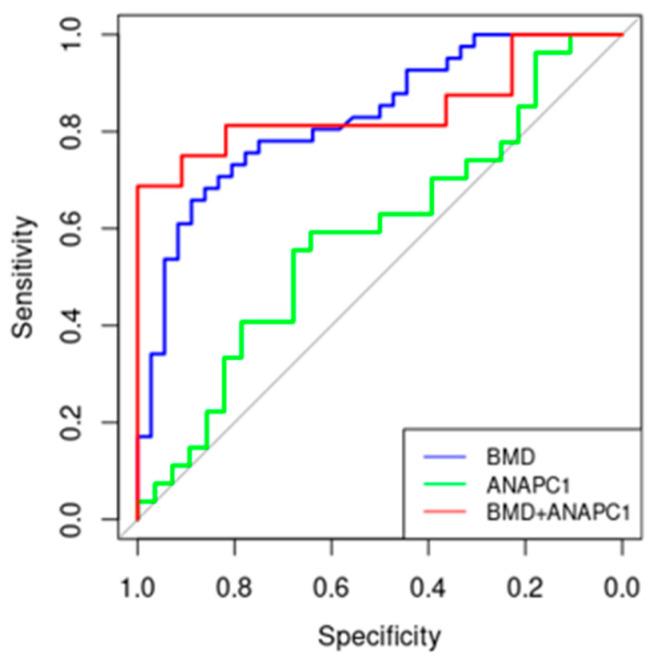 https://cdn.ncbi.nlm.nih.gov/pmc/blobs/9764/10454667/ecce879d3381/ijms-24-12895-g005.jpg