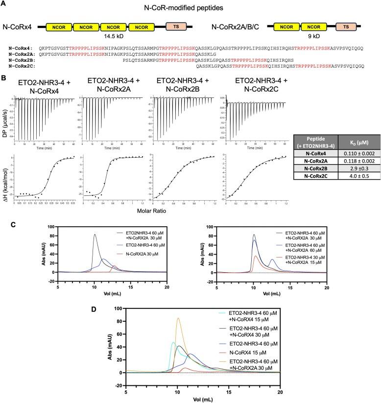 https://cdn.ncbi.nlm.nih.gov/pmc/blobs/9764/12107431/5cf3bf2d1716/gkaf439fig6.jpg