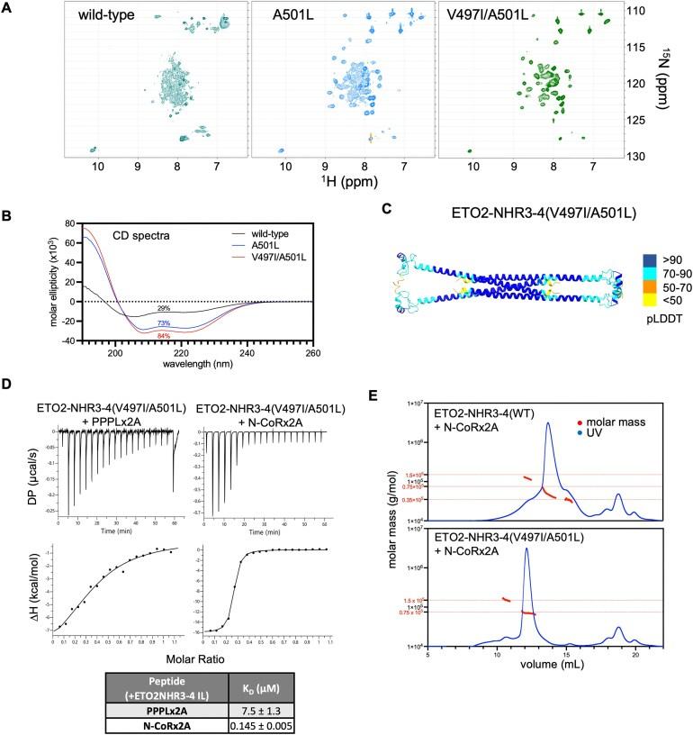 https://cdn.ncbi.nlm.nih.gov/pmc/blobs/9764/12107431/8e08b4c57590/gkaf439fig7.jpg