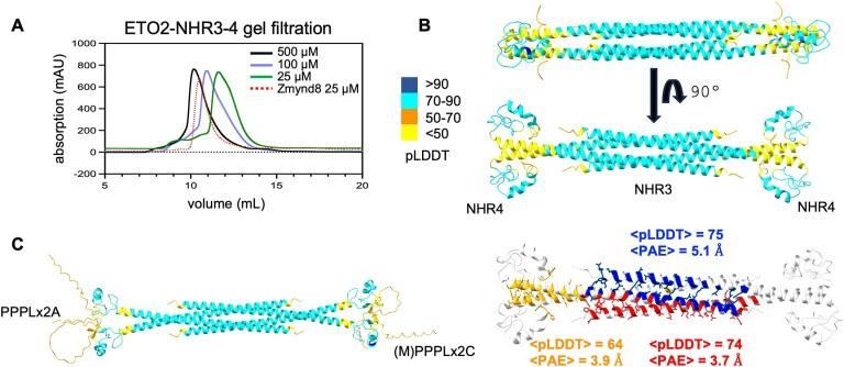 https://cdn.ncbi.nlm.nih.gov/pmc/blobs/9764/12107431/dad228893a92/gkaf439fig5.jpg