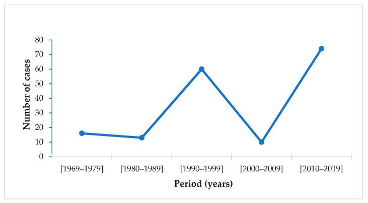 https://cdn.ncbi.nlm.nih.gov/pmc/blobs/9764/8540862/f6b975c42683/microorganisms-09-02160-g004.jpg