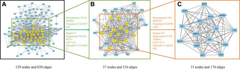 https://cdn.ncbi.nlm.nih.gov/pmc/blobs/9766/10662881/b44a728f111c/medi-102-e34341-g007.jpg
