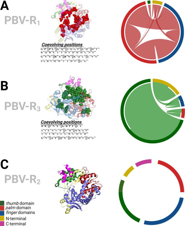 https://cdn.ncbi.nlm.nih.gov/pmc/blobs/9767/10714727/70af92eca0ef/spectrum.02693-23.f003.jpg
