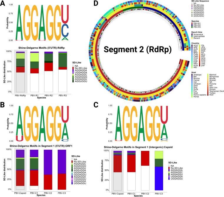 https://cdn.ncbi.nlm.nih.gov/pmc/blobs/9767/10714727/fca07f54ee18/spectrum.02693-23.f005.jpg