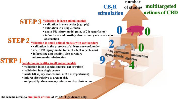 https://cdn.ncbi.nlm.nih.gov/pmc/blobs/9767/11170160/dd08c4c14913/fphar-15-1382995-g003.jpg