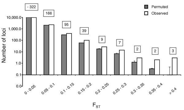 https://cdn.ncbi.nlm.nih.gov/pmc/blobs/9768/2884547/0f55ac1ca834/gb-2010-11-4-r44-5.jpg