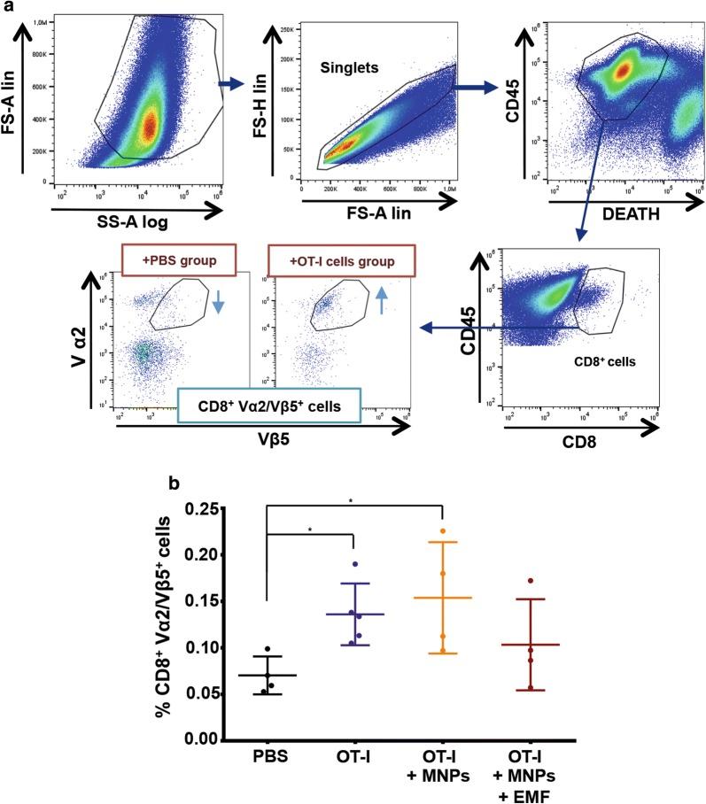https://cdn.ncbi.nlm.nih.gov/pmc/blobs/9769/6683429/1c0ccb6d1aa5/12951_2019_520_Fig8_HTML.jpg