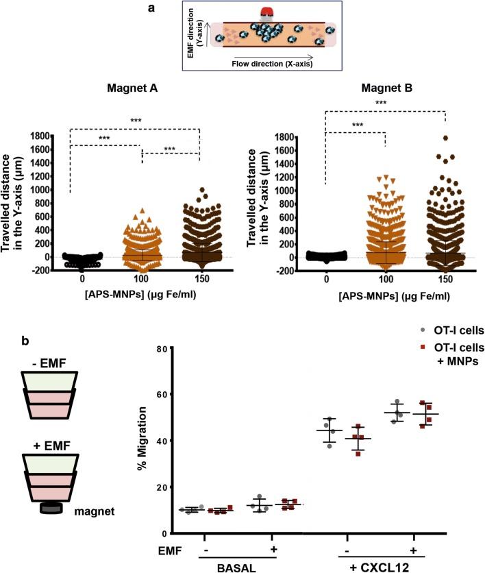 https://cdn.ncbi.nlm.nih.gov/pmc/blobs/9769/6683429/4967e3bda359/12951_2019_520_Fig6_HTML.jpg