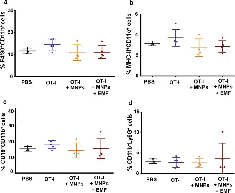 https://cdn.ncbi.nlm.nih.gov/pmc/blobs/9769/6683429/6a286d433ed0/12951_2019_520_Fig12_HTML.jpg