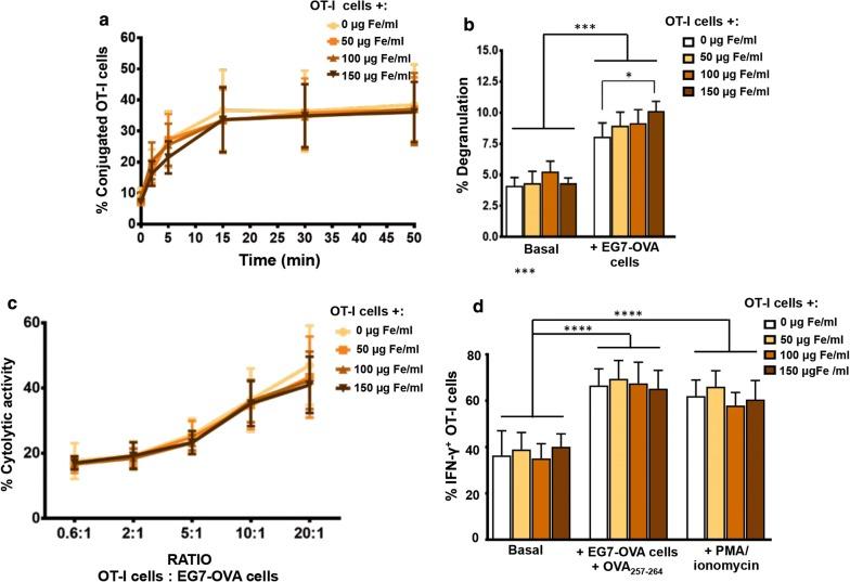 https://cdn.ncbi.nlm.nih.gov/pmc/blobs/9769/6683429/708c7b6aab42/12951_2019_520_Fig4_HTML.jpg