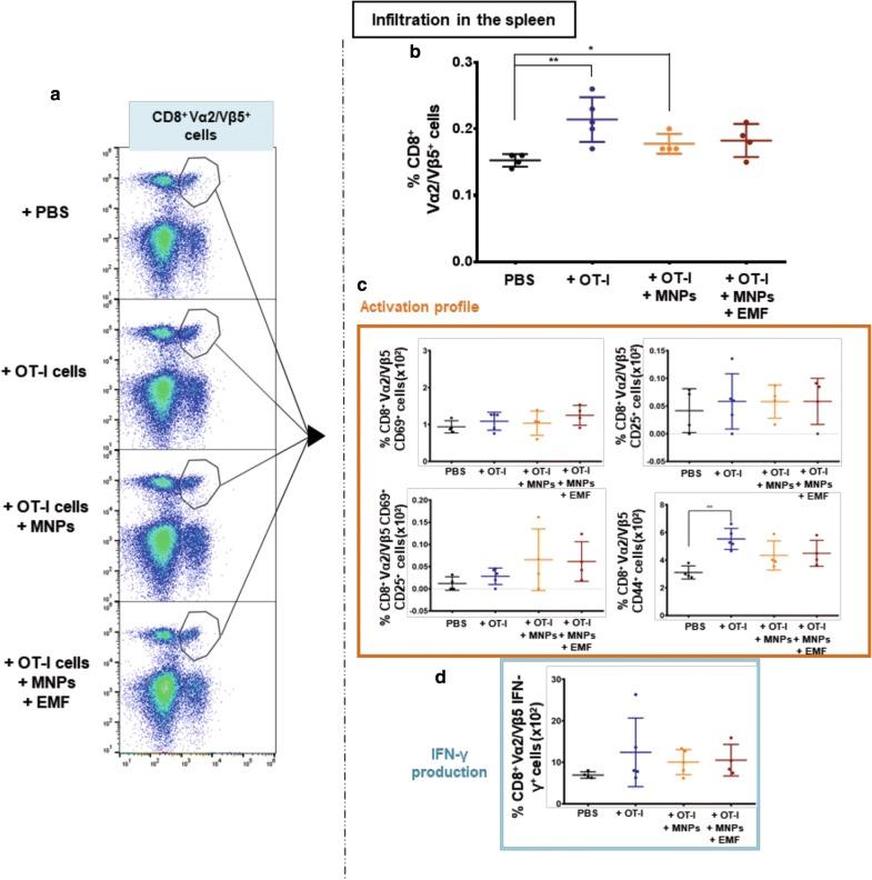 https://cdn.ncbi.nlm.nih.gov/pmc/blobs/9769/6683429/bf94182efe63/12951_2019_520_Fig11_HTML.jpg