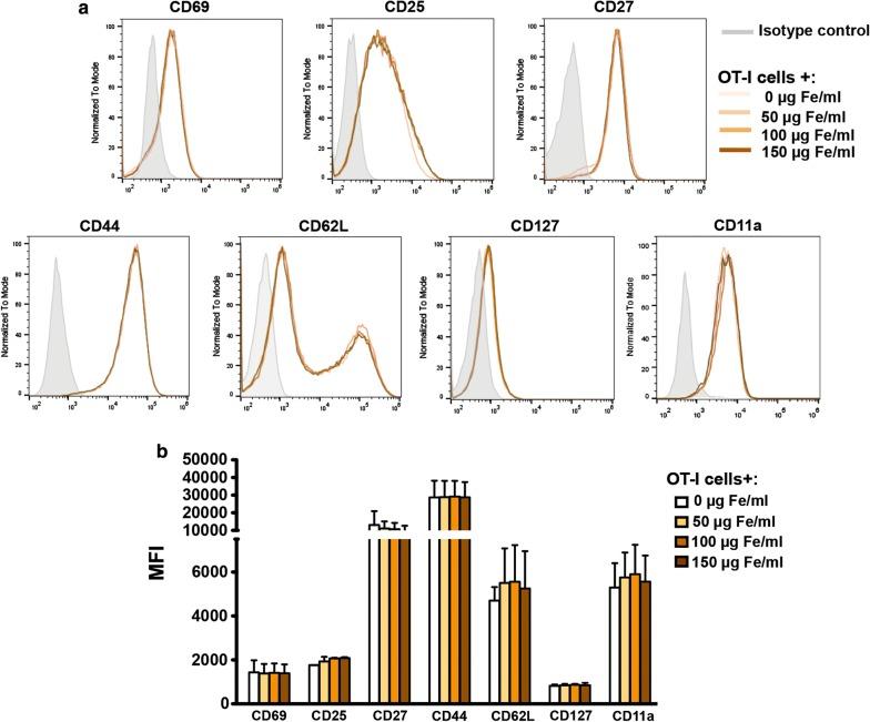 https://cdn.ncbi.nlm.nih.gov/pmc/blobs/9769/6683429/ddc20657fa53/12951_2019_520_Fig3_HTML.jpg