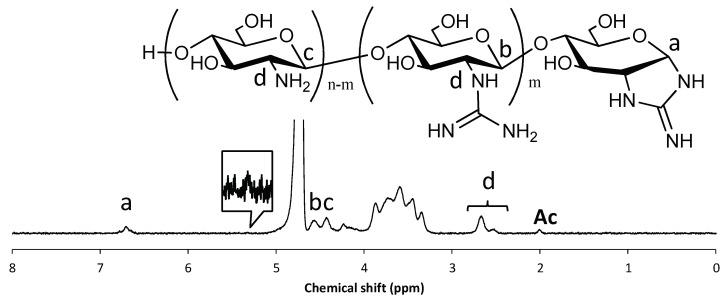 https://cdn.ncbi.nlm.nih.gov/pmc/blobs/976c/6681198/e2573c8ac9d2/biomolecules-09-00259-g003.jpg