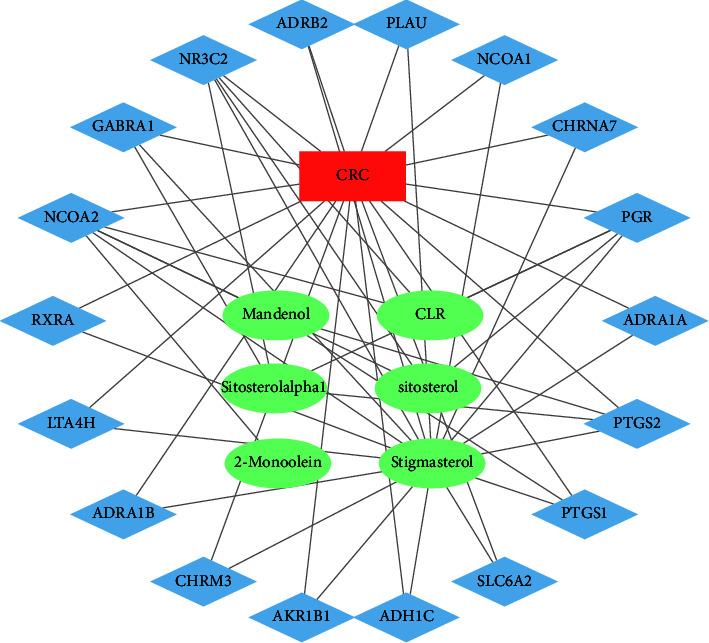 https://cdn.ncbi.nlm.nih.gov/pmc/blobs/976c/9560812/c420446aa778/ECAM2022-9261768.002.jpg