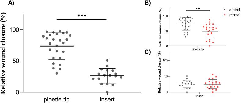https://cdn.ncbi.nlm.nih.gov/pmc/blobs/976c/9840221/7d2f627001e2/gr2.jpg