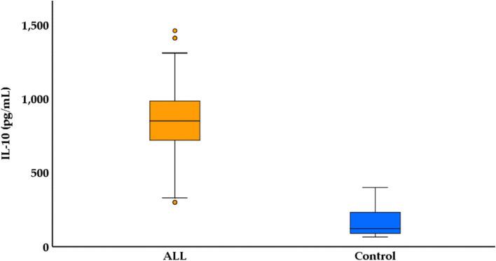https://cdn.ncbi.nlm.nih.gov/pmc/blobs/976f/11308622/1ffdf0bb118a/12885_2024_12677_Fig2_HTML.jpg