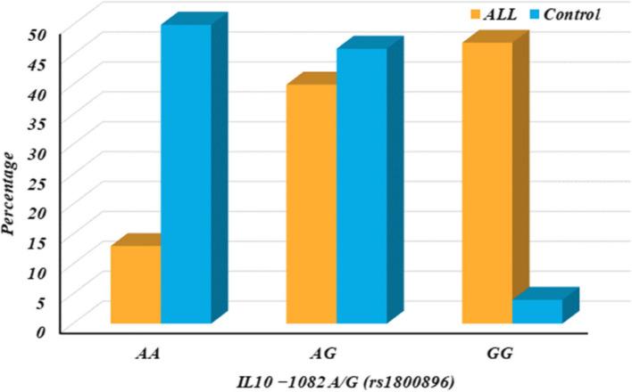 https://cdn.ncbi.nlm.nih.gov/pmc/blobs/976f/11308622/2b052dccb06f/12885_2024_12677_Fig3_HTML.jpg