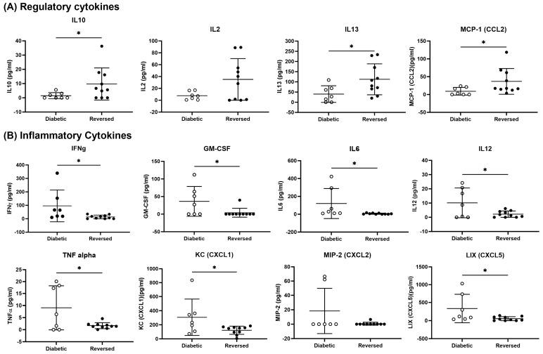 https://cdn.ncbi.nlm.nih.gov/pmc/blobs/9770/10975319/064772ea329c/vaccines-12-00276-g002.jpg