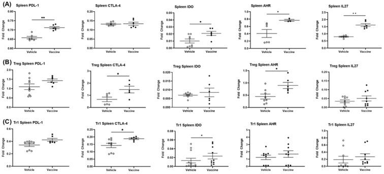 https://cdn.ncbi.nlm.nih.gov/pmc/blobs/9770/10975319/2324e0926885/vaccines-12-00276-g007.jpg