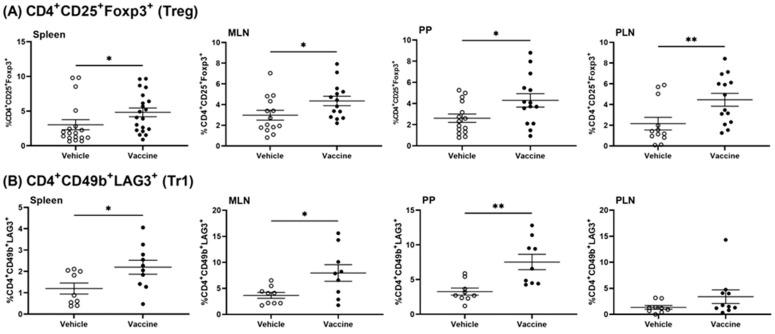https://cdn.ncbi.nlm.nih.gov/pmc/blobs/9770/10975319/64ee2cfb12ea/vaccines-12-00276-g003.jpg