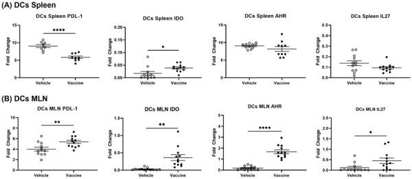 https://cdn.ncbi.nlm.nih.gov/pmc/blobs/9770/10975319/6b04690e4551/vaccines-12-00276-g008.jpg