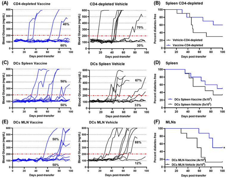 https://cdn.ncbi.nlm.nih.gov/pmc/blobs/9770/10975319/84d88535cfc2/vaccines-12-00276-g006.jpg