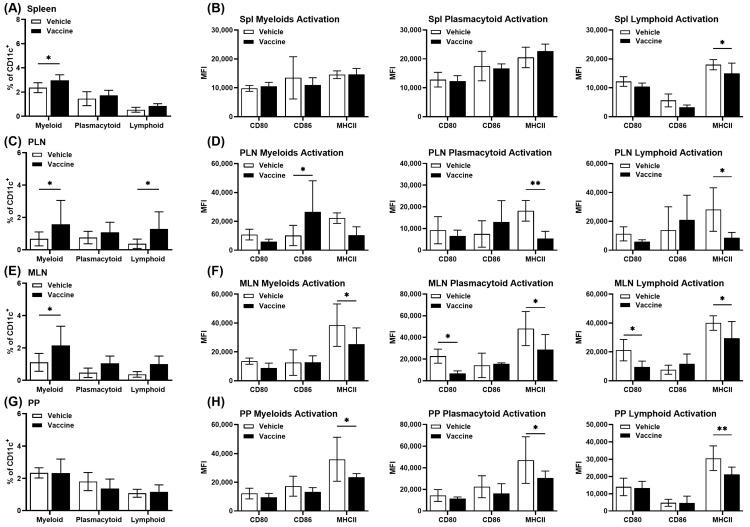 https://cdn.ncbi.nlm.nih.gov/pmc/blobs/9770/10975319/b3a730f1dcab/vaccines-12-00276-g005.jpg