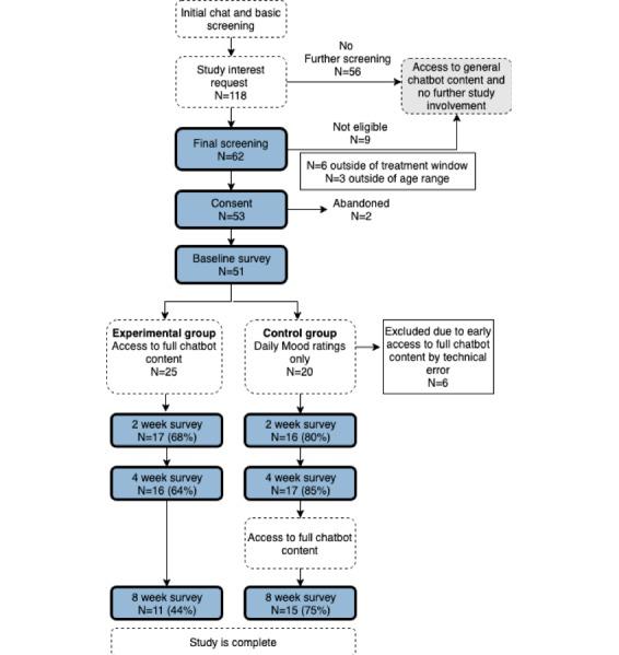 https://cdn.ncbi.nlm.nih.gov/pmc/blobs/9770/6913733/2260e744aedc/mhealth_v7i10e15018_fig1.jpg