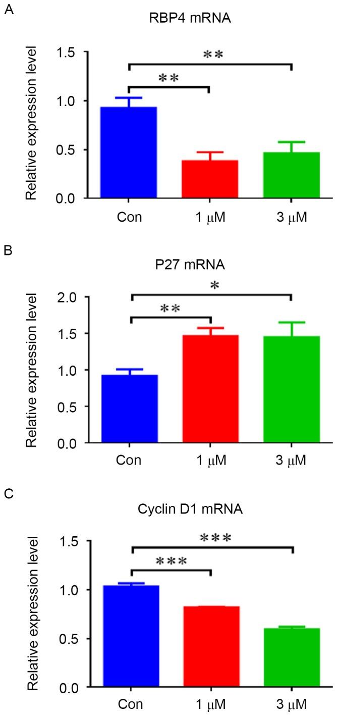 https://cdn.ncbi.nlm.nih.gov/pmc/blobs/9772/5865769/e67cdbd81c8d/mmr-16-05-5915-g02.jpg