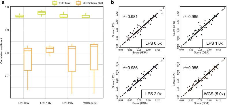 https://cdn.ncbi.nlm.nih.gov/pmc/blobs/9772/8403377/149f711e289e/40246_2021_357_Fig4_HTML.jpg