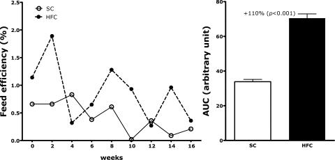 https://cdn.ncbi.nlm.nih.gov/pmc/blobs/9774/2872226/89bdd82174ef/jcbn09-83f03.jpg