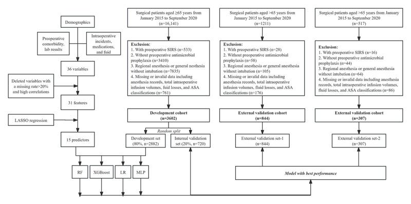 https://cdn.ncbi.nlm.nih.gov/pmc/blobs/9775/11624453/176a5fcd8487/jmir_v26i1e57486_fig1.jpg