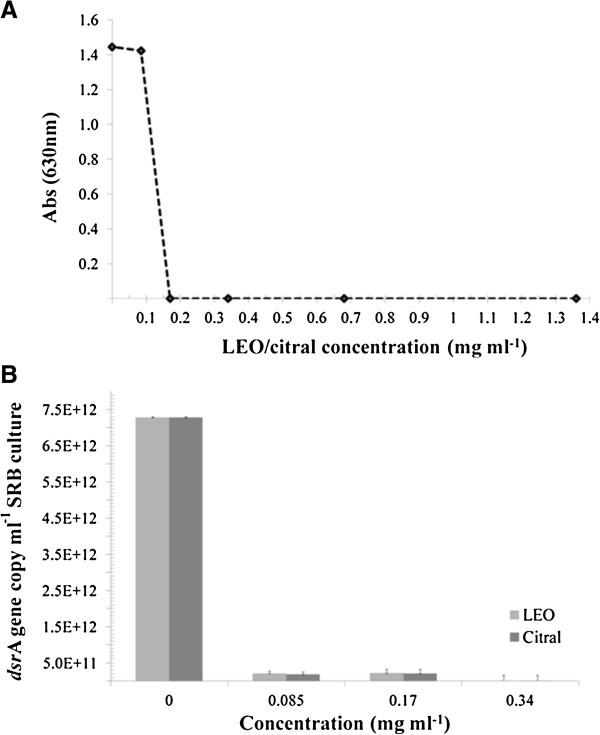 https://cdn.ncbi.nlm.nih.gov/pmc/blobs/9775/3751693/bb6f23785155/2191-0855-3-44-1.jpg