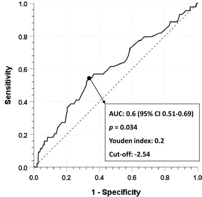 https://cdn.ncbi.nlm.nih.gov/pmc/blobs/9776/9437055/868486430274/41598_2022_19329_Fig1_HTML.jpg