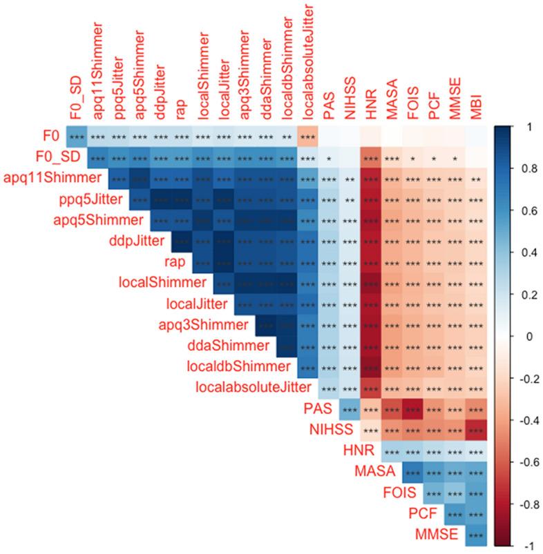 https://cdn.ncbi.nlm.nih.gov/pmc/blobs/9777/9537337/80238d014c64/41598_2022_20348_Fig2_HTML.jpg