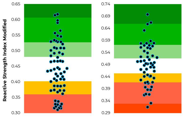 https://cdn.ncbi.nlm.nih.gov/pmc/blobs/9777/9696698/c3a13d1a4b33/sensors-22-08669-g003.jpg