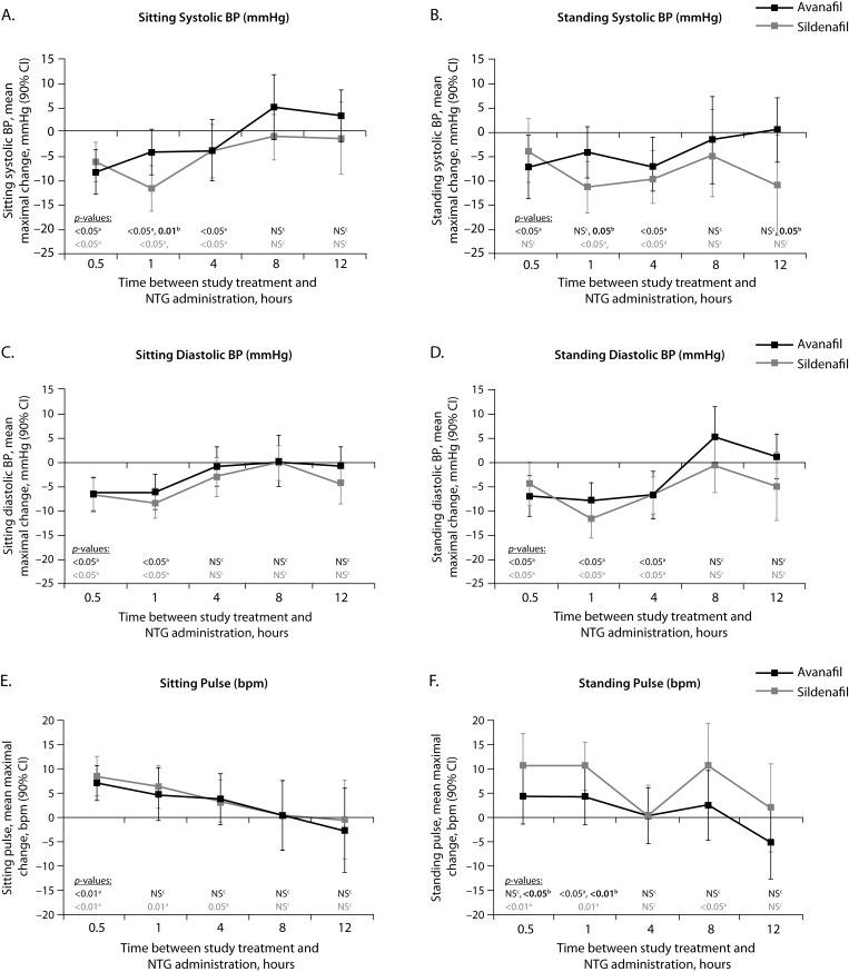 https://cdn.ncbi.nlm.nih.gov/pmc/blobs/9778/3884957/8abad0ee4342/dic_212248.f002.jpg