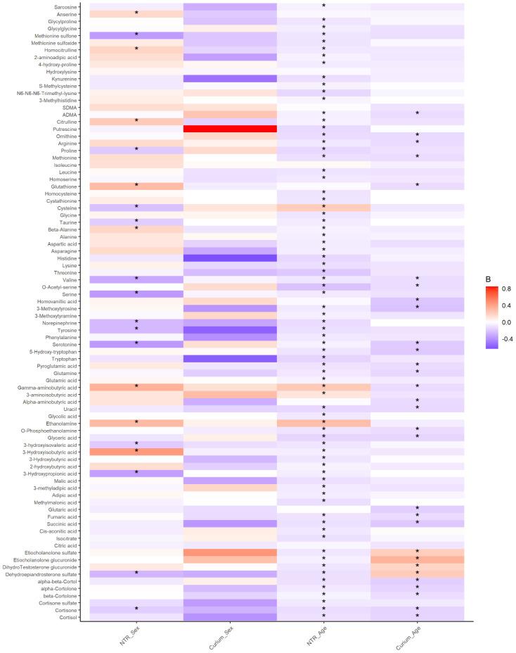 https://cdn.ncbi.nlm.nih.gov/pmc/blobs/9778/9228478/462c3b028575/metabolites-12-00474-g001.jpg