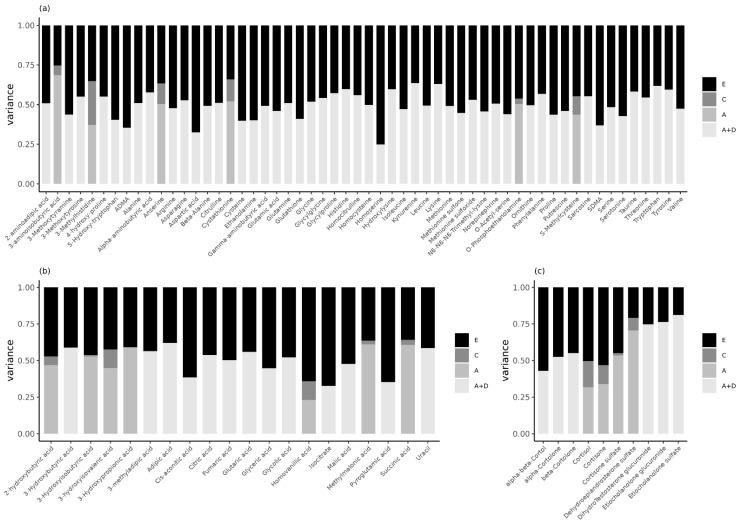 https://cdn.ncbi.nlm.nih.gov/pmc/blobs/9778/9228478/b7ea6c4694fb/metabolites-12-00474-g003.jpg