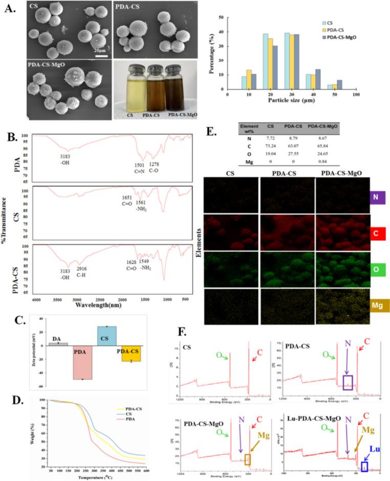 https://cdn.ncbi.nlm.nih.gov/pmc/blobs/9779/10625707/45fc15824faf/40824_2023_455_Fig2_HTML.jpg