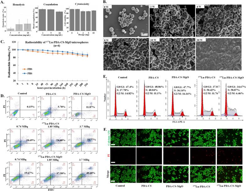 https://cdn.ncbi.nlm.nih.gov/pmc/blobs/9779/10625707/9f1aae42089e/40824_2023_455_Fig3_HTML.jpg