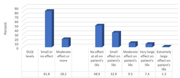 https://cdn.ncbi.nlm.nih.gov/pmc/blobs/9779/10759936/cf603c59be44/cureus-0015-00000049864-i02.jpg