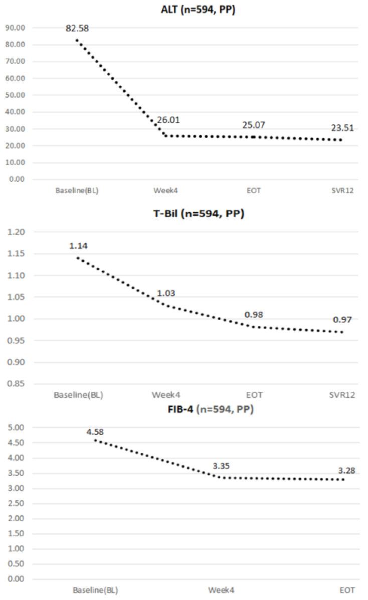 https://cdn.ncbi.nlm.nih.gov/pmc/blobs/9779/8880184/b7d56c8e10b7/viruses-14-00362-g001.jpg