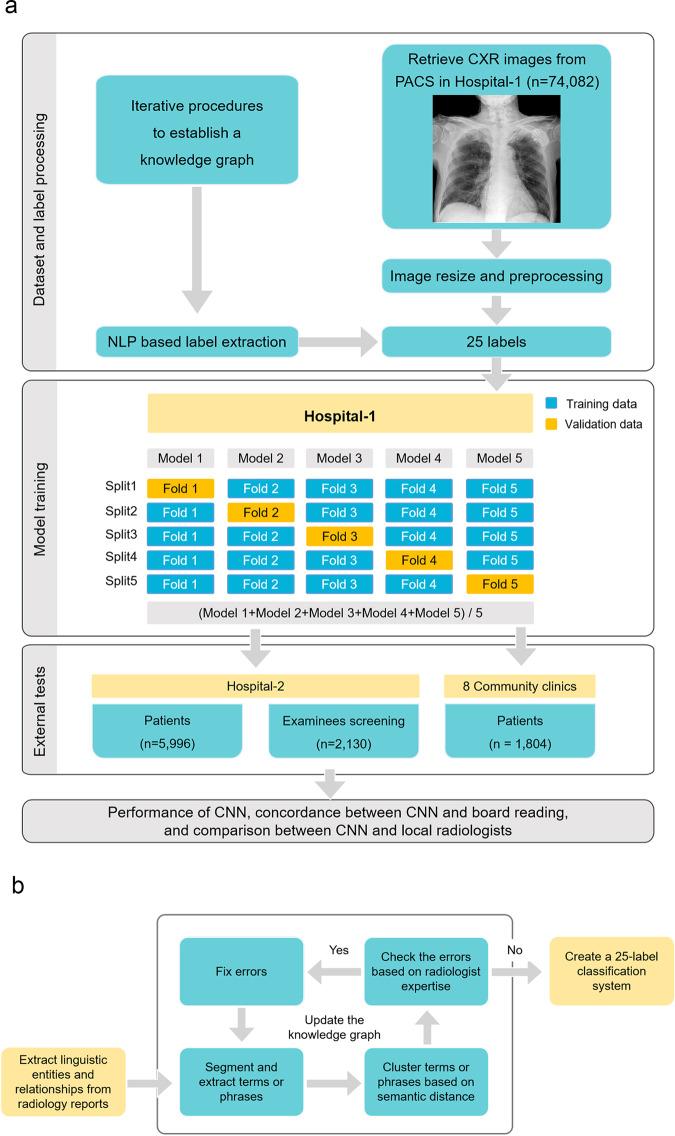 https://cdn.ncbi.nlm.nih.gov/pmc/blobs/9779/9053275/f78b6f06a53a/43856_2021_43_Fig1_HTML.jpg