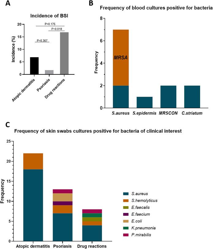 https://cdn.ncbi.nlm.nih.gov/pmc/blobs/977e/11246620/b833b0b3a0eb/peerj-12-17701-g001.jpg