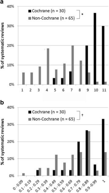 https://cdn.ncbi.nlm.nih.gov/pmc/blobs/977f/5364717/41f62ae4ff8f/12874_2017_325_Fig1_HTML.jpg