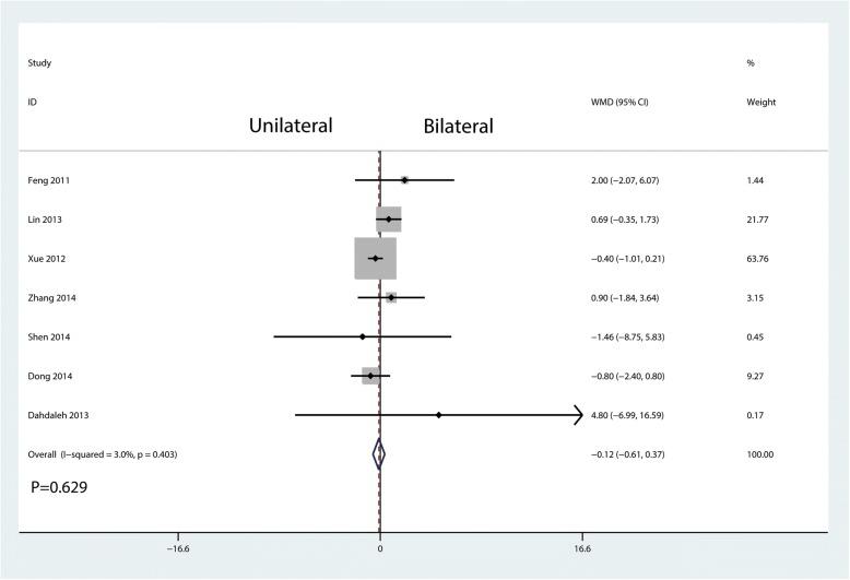 https://cdn.ncbi.nlm.nih.gov/pmc/blobs/977f/6249771/0058cfb3a79e/13018_2018_1004_Fig6_HTML.jpg