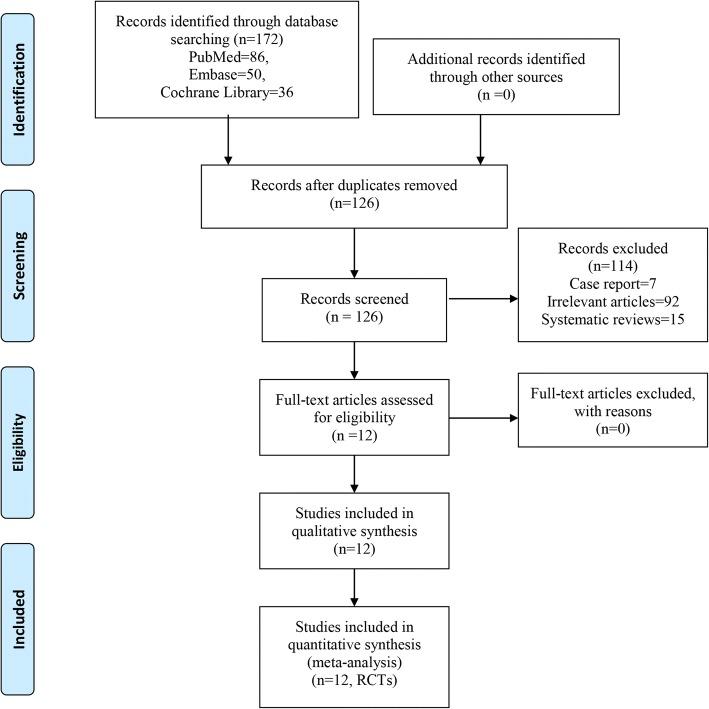 https://cdn.ncbi.nlm.nih.gov/pmc/blobs/977f/6249771/09f2b1c43e01/13018_2018_1004_Fig1_HTML.jpg