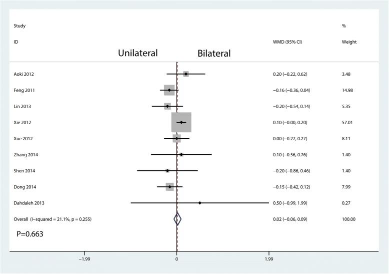 https://cdn.ncbi.nlm.nih.gov/pmc/blobs/977f/6249771/1f4b83f74f94/13018_2018_1004_Fig5_HTML.jpg